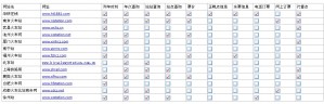 国内部分火车站网站功能统计